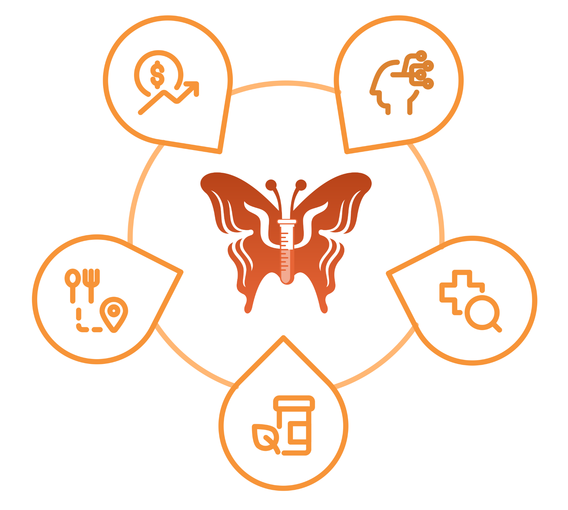 Inflahormony health lifecycle